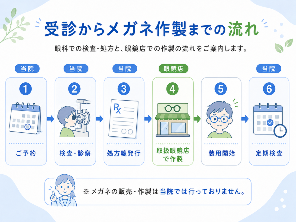 ミヨスマートの作製について